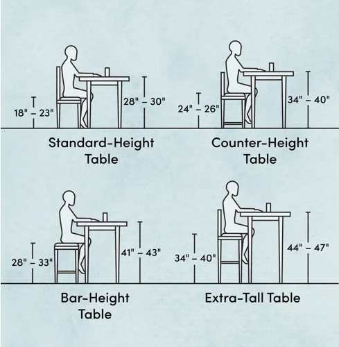 Factor in table height