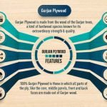 gurjan-plywood-brand-india