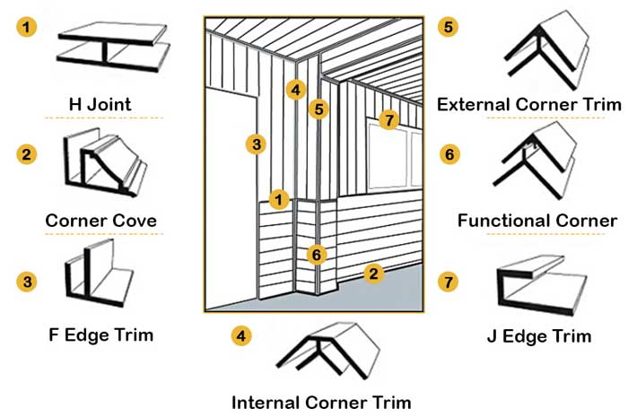 PVC panel installation guide