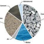 _CONCRETE RATIO