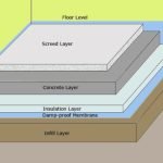 Laying Concrete Floor with Strips