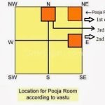 vastu-mandir