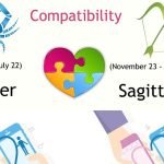 CANCER AND SAGITTARIUS