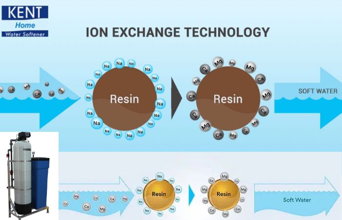 ion exchange