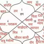 mangal-grah-ki-dasha-dosh