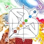 Acquiring Knowledge of the Vastu Shastra