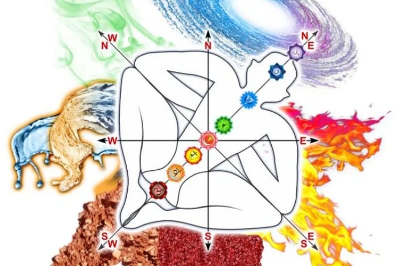 Acquiring Knowledge of the Vastu Shastra