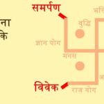 swastik-chinh-ka-matlab-3