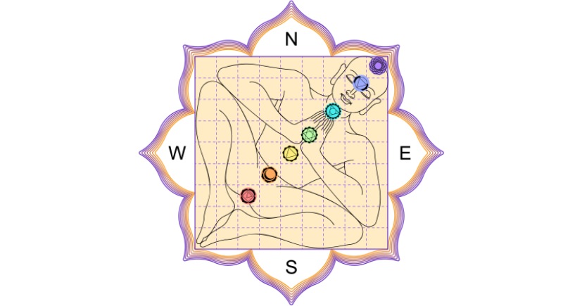 Places or directions according to a vastu chart that are best for homes
