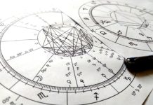 Vastu chart - all you need to know about