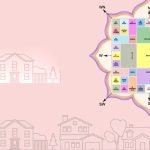 Vastu chart and home connection
