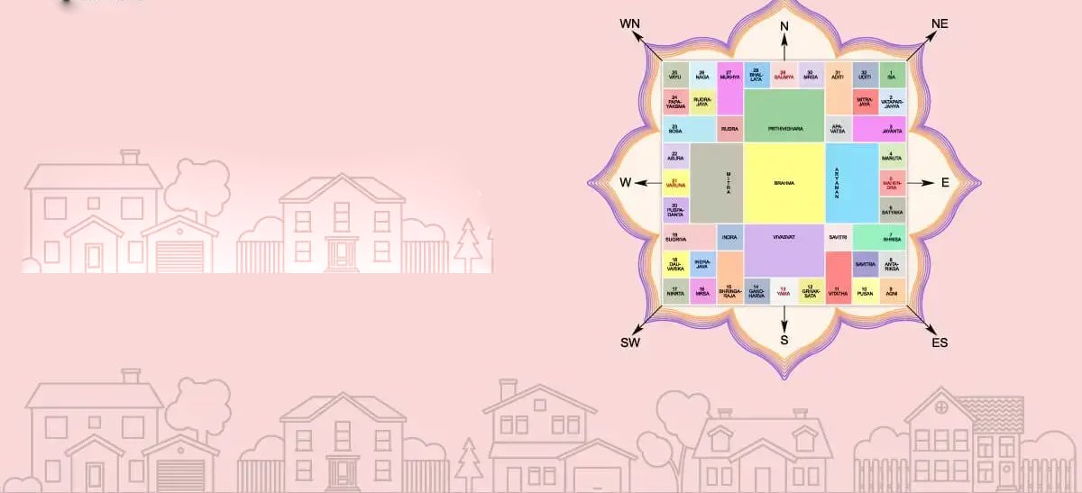 Vastu chart and home connection