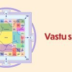 Vastu chart and the directions