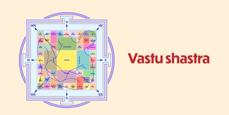 Vastu chart and the directions