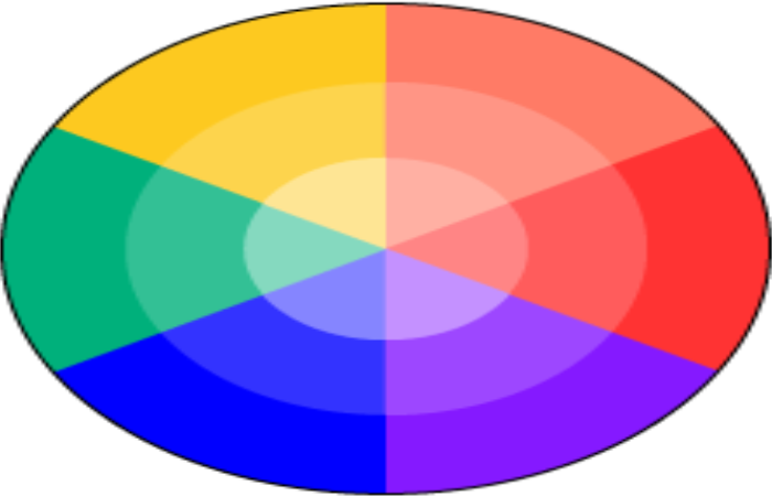 Choosing the Color Palette